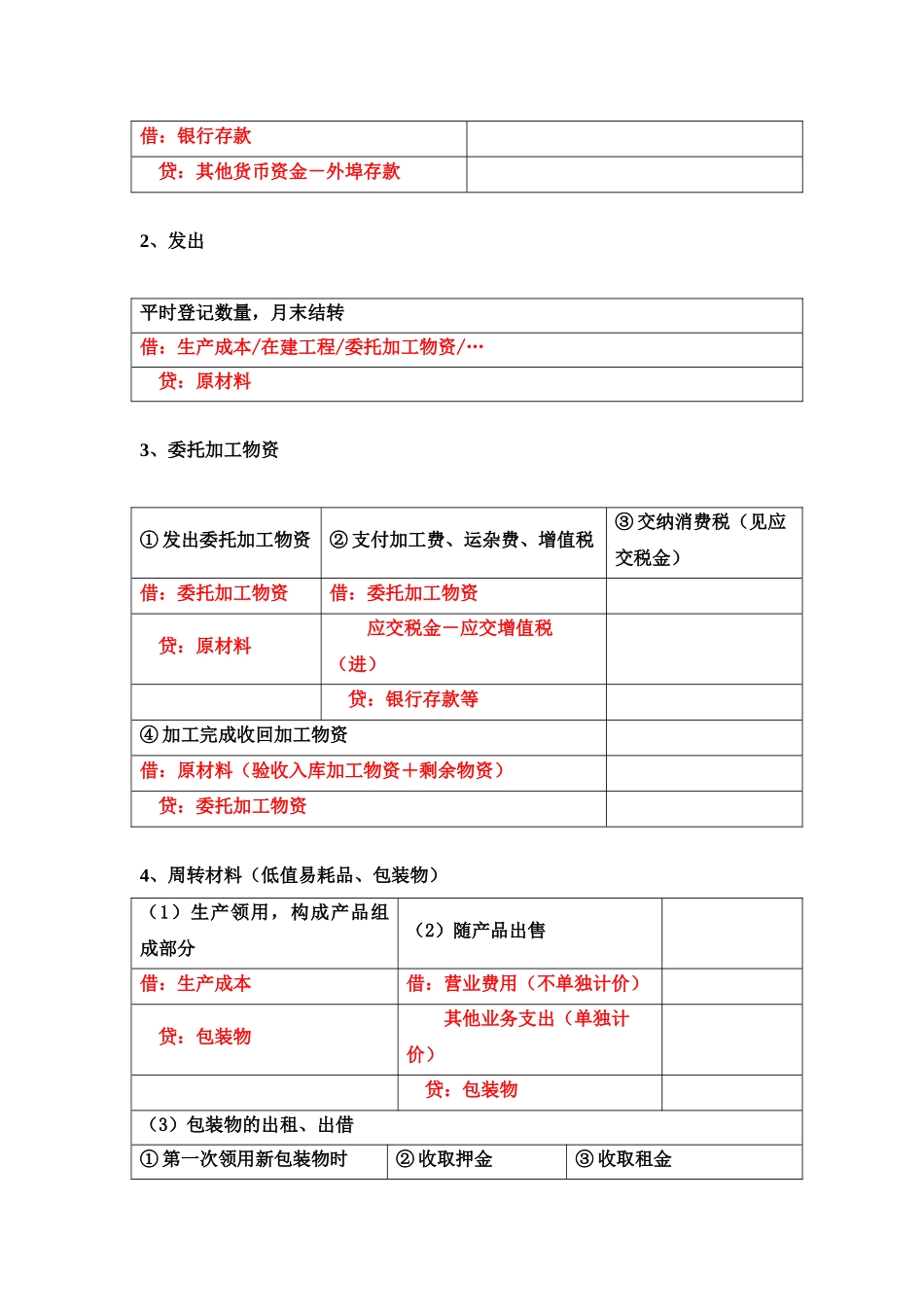 基础会计分录汇总大全_第2页