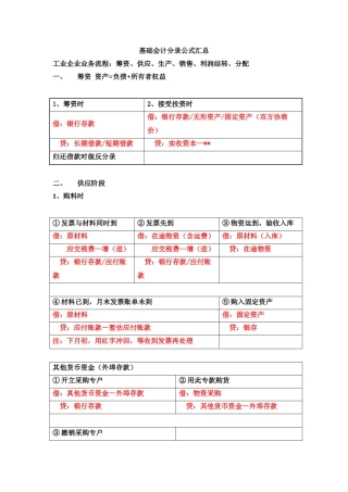 基础会计分录汇总大全