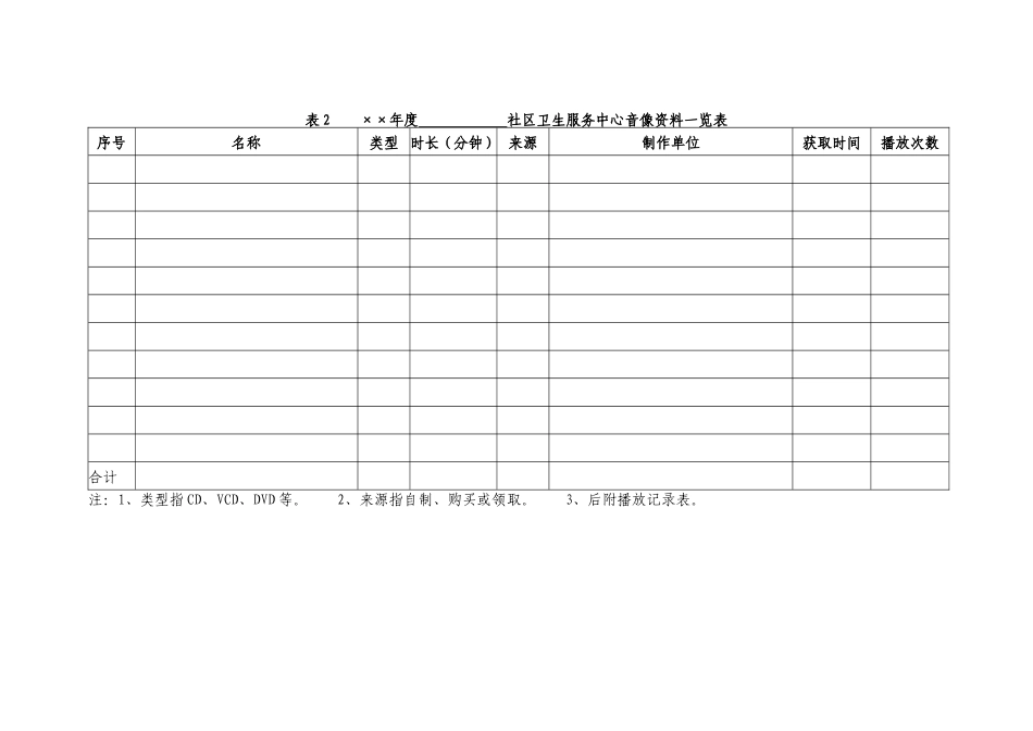 国家基本公共卫生服务健康教育规范用表_第2页