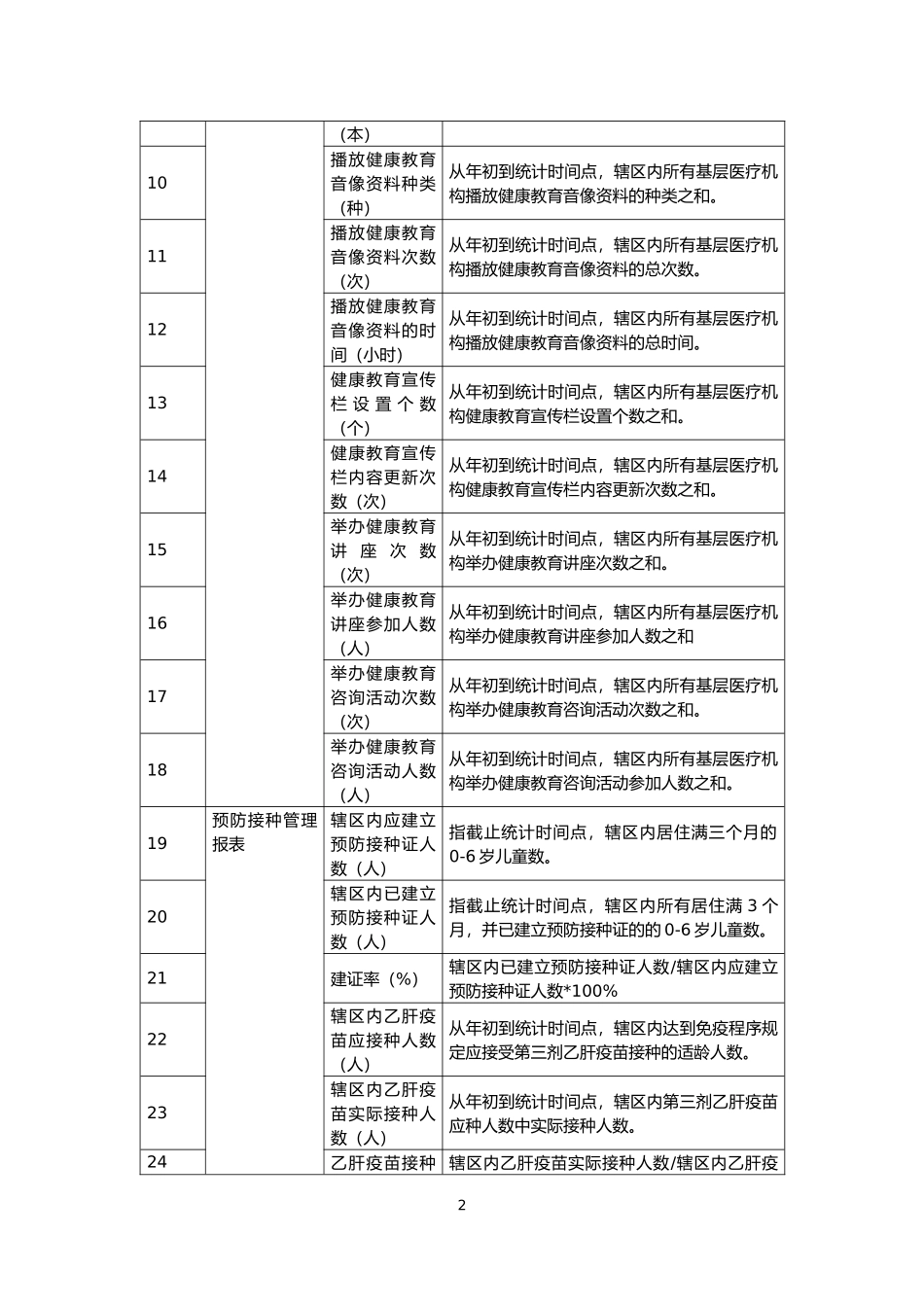 国家基本公共卫生服务项目管理报表指标及指标解释2017-11-30_第2页
