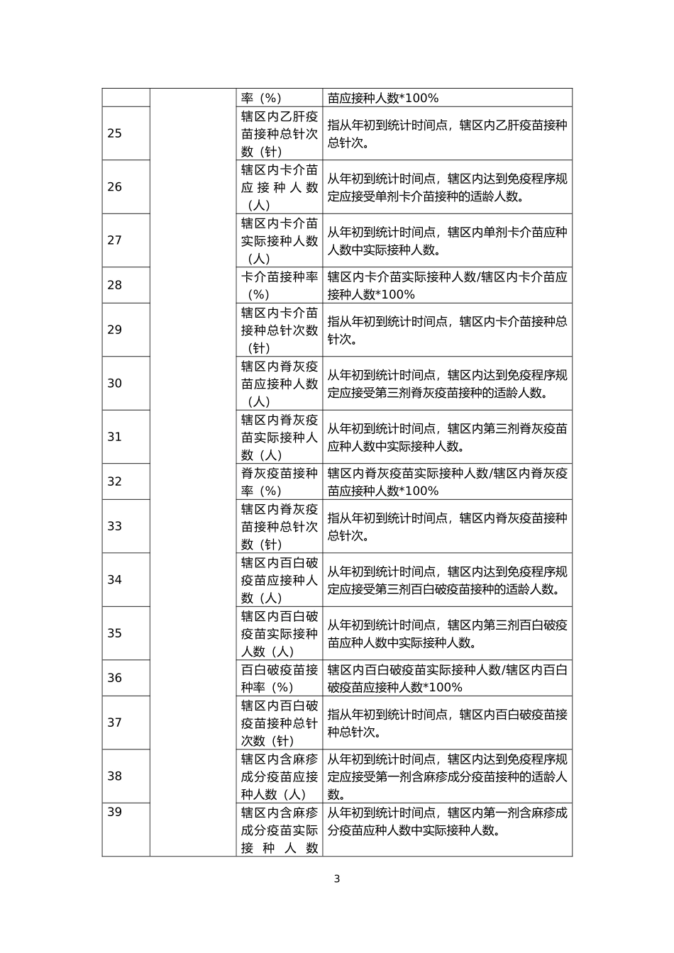 国家基本公共卫生服务项目管理报表指标及指标解释2017-11-30_第3页