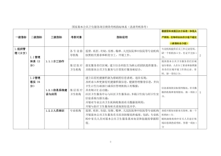 国家基本公共卫生服务项目绩效考核