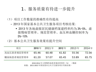 国家基本公共卫生服务项目评估报告7