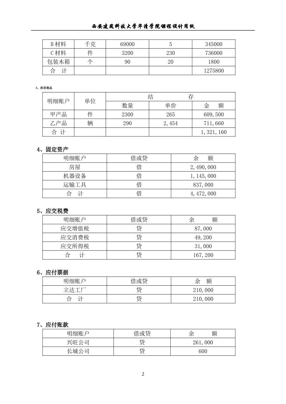 基础会计课程设计(2010正稿)---副本_第2页