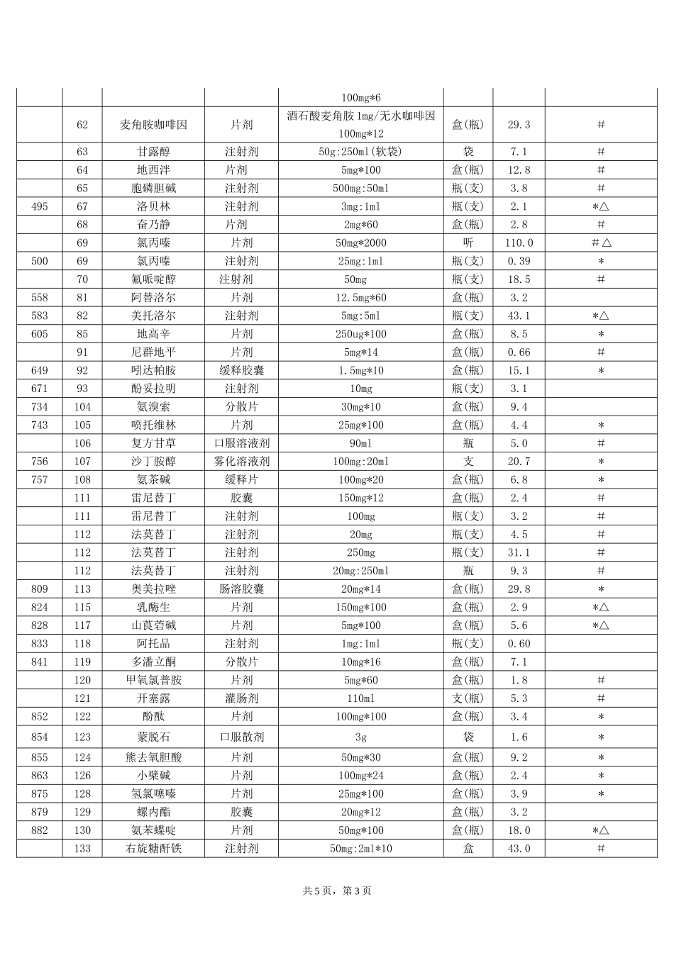 国家基本药物零售指导价格表(西药部分)_第3页
