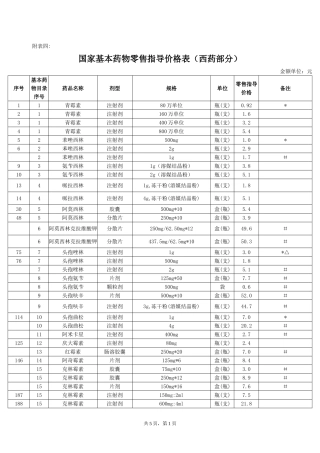 国家基本药物零售指导价格表(西药部分)