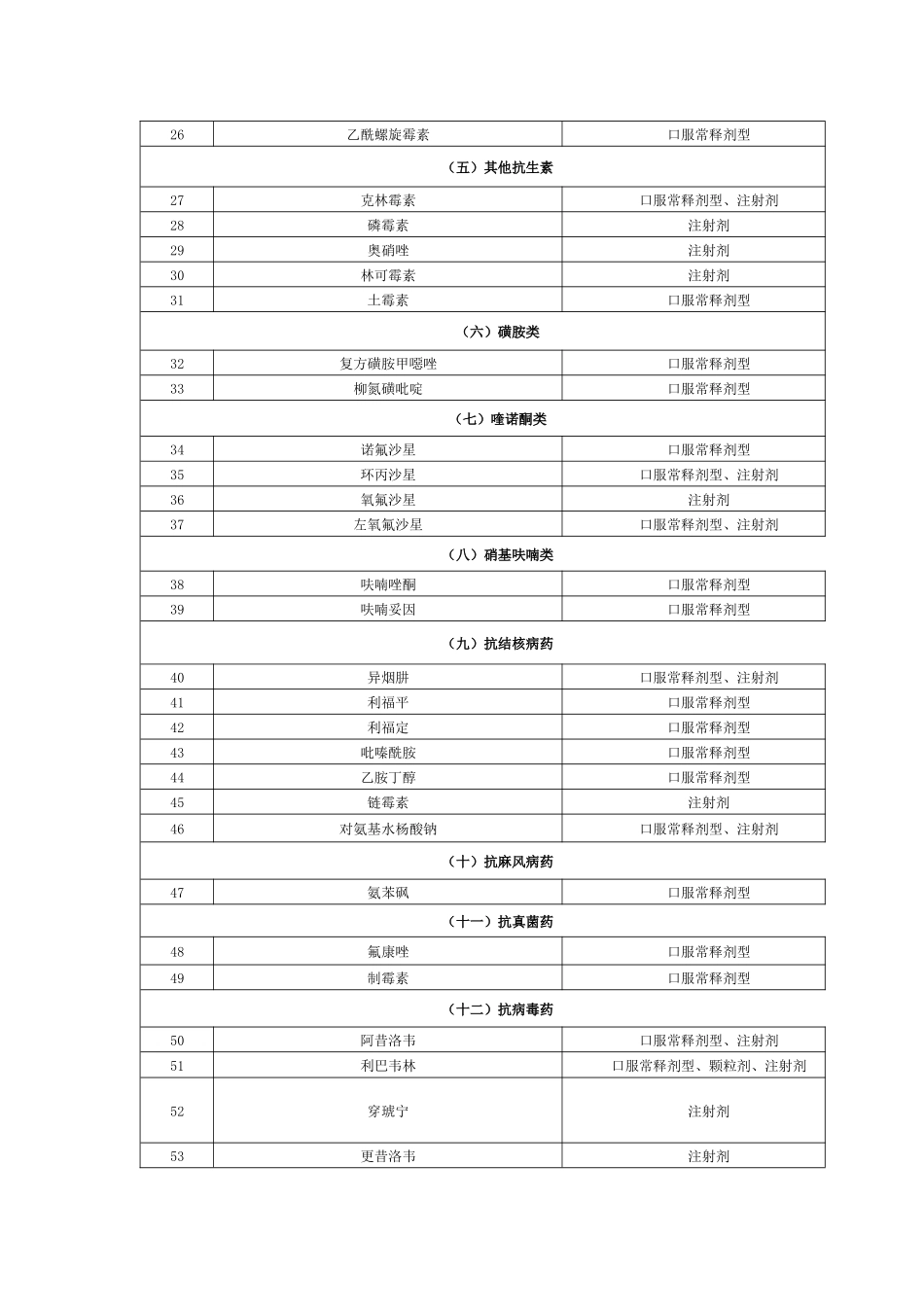 国家基本药物目录(2015版)_第2页