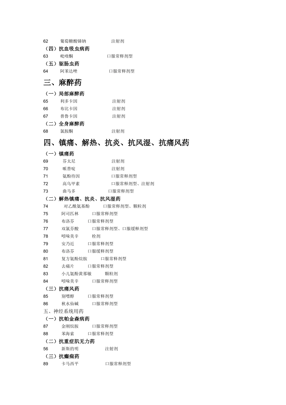 国家基本药物目录(基层医疗卫生机构配备使用部分)-(2015版_第3页