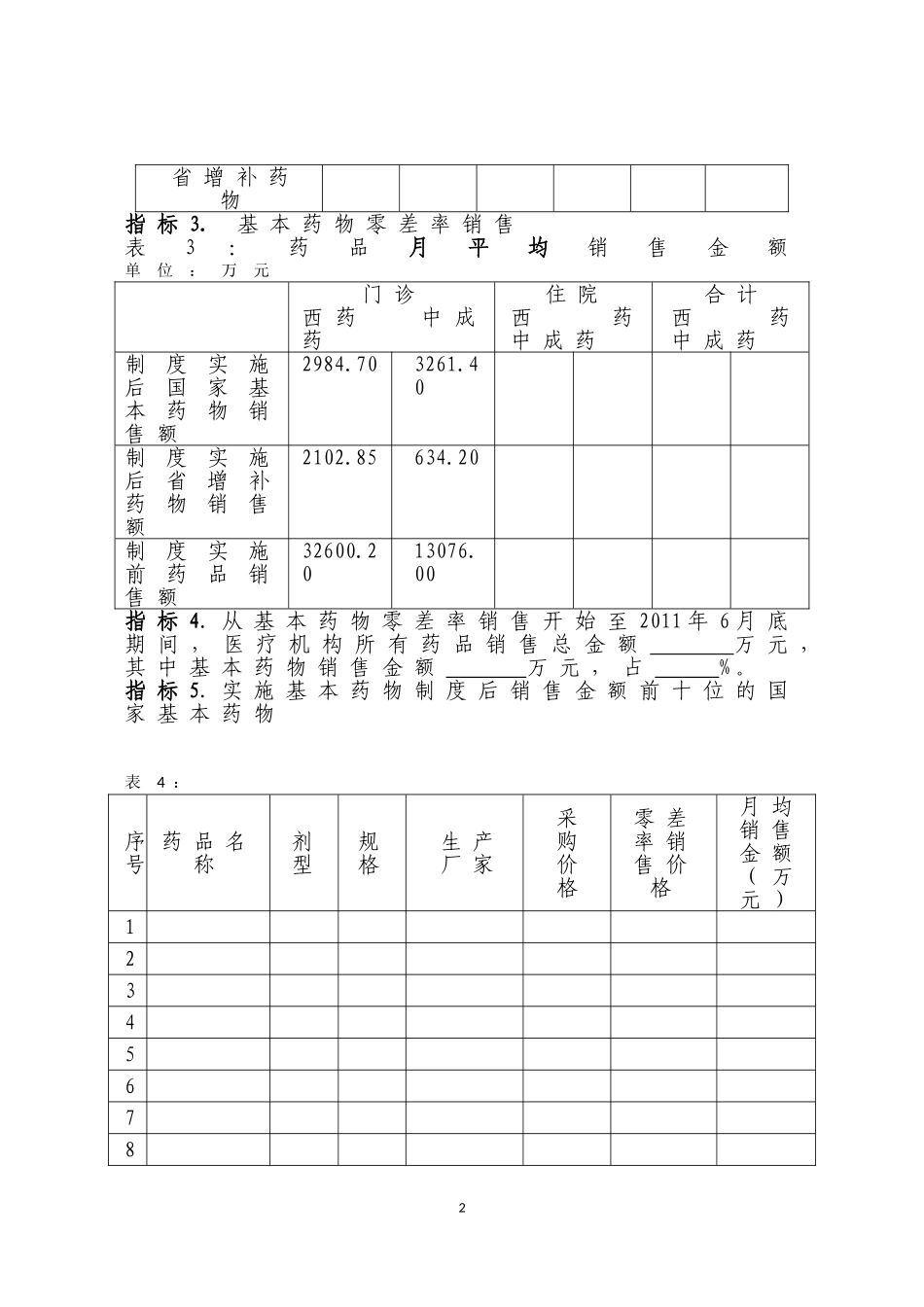 国家基本药物制度监测评价指标。基层填写表7_第2页