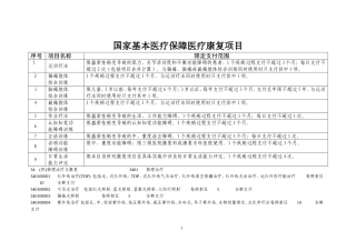 国家基本医疗保障医疗康复项目