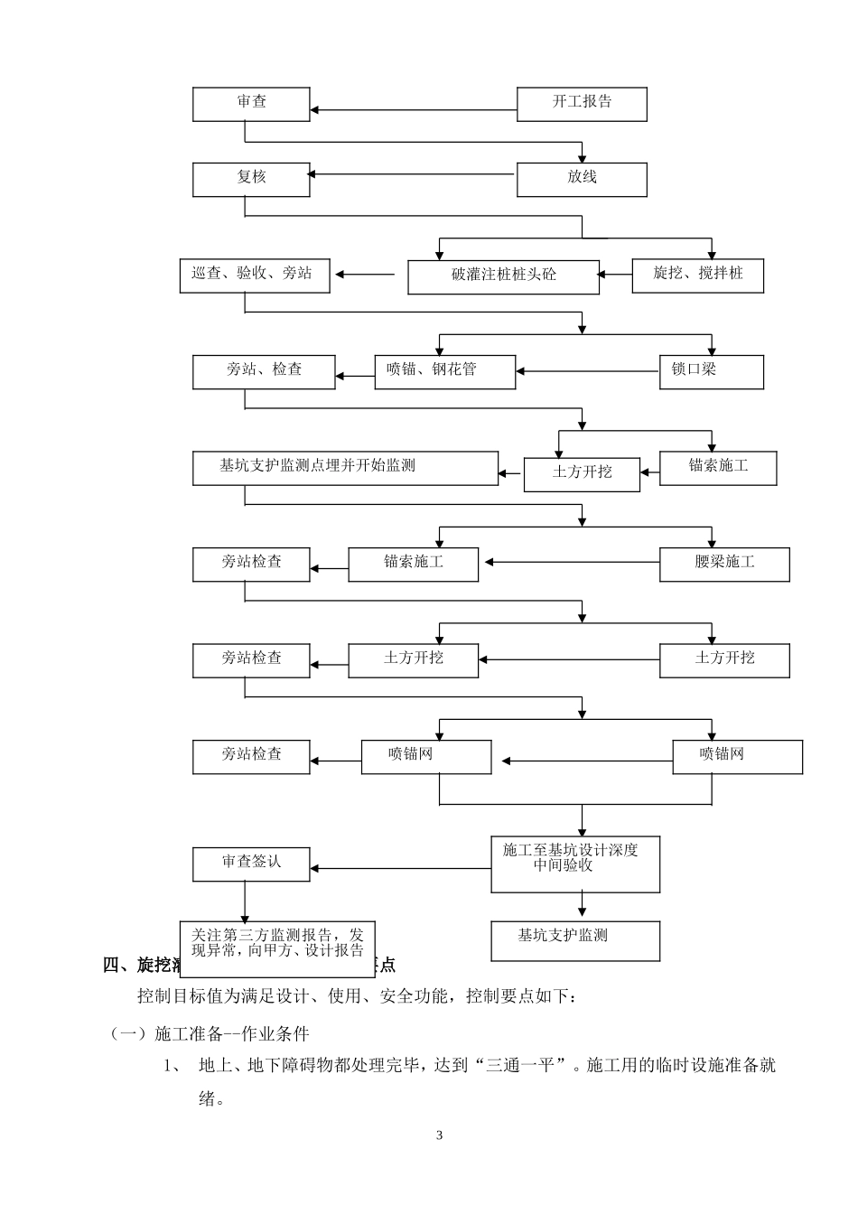 基坑支护监理细则(加)_第3页