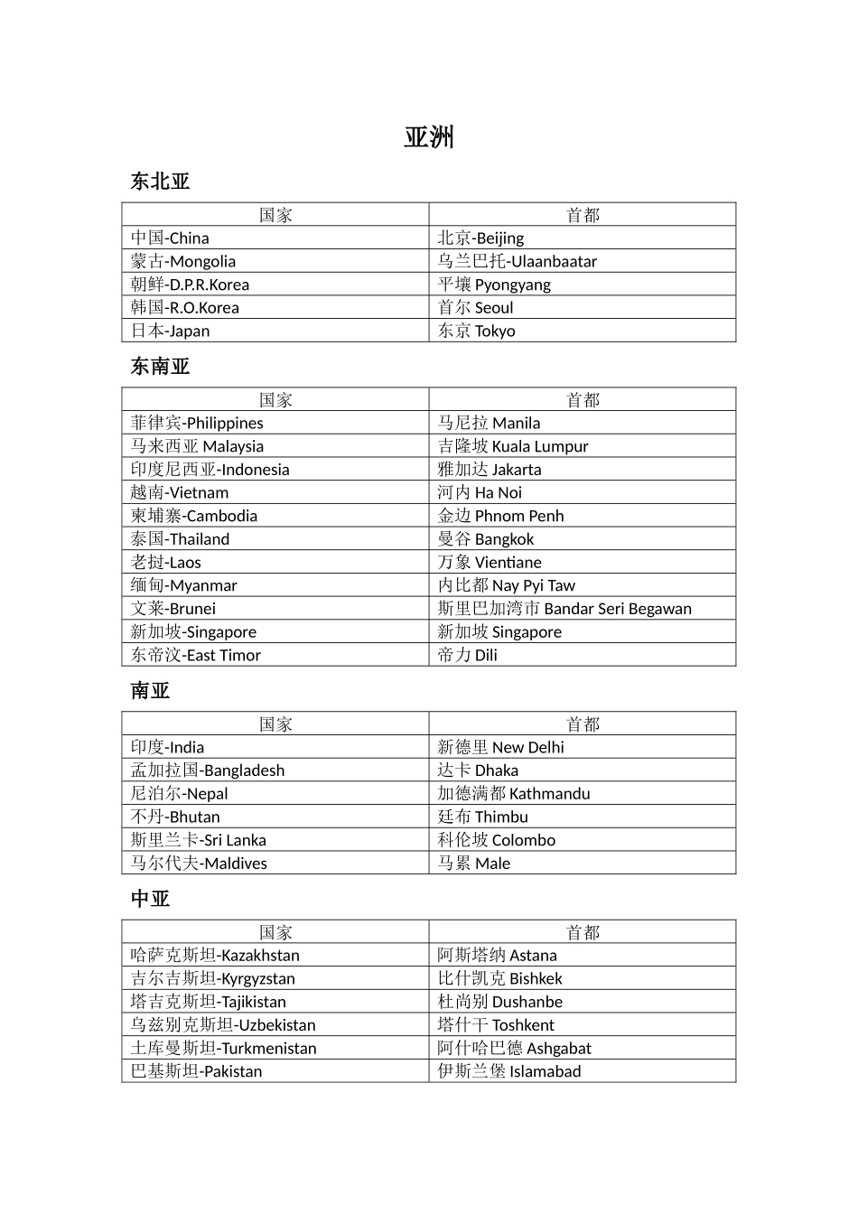 国家及首都中英文对照_第1页