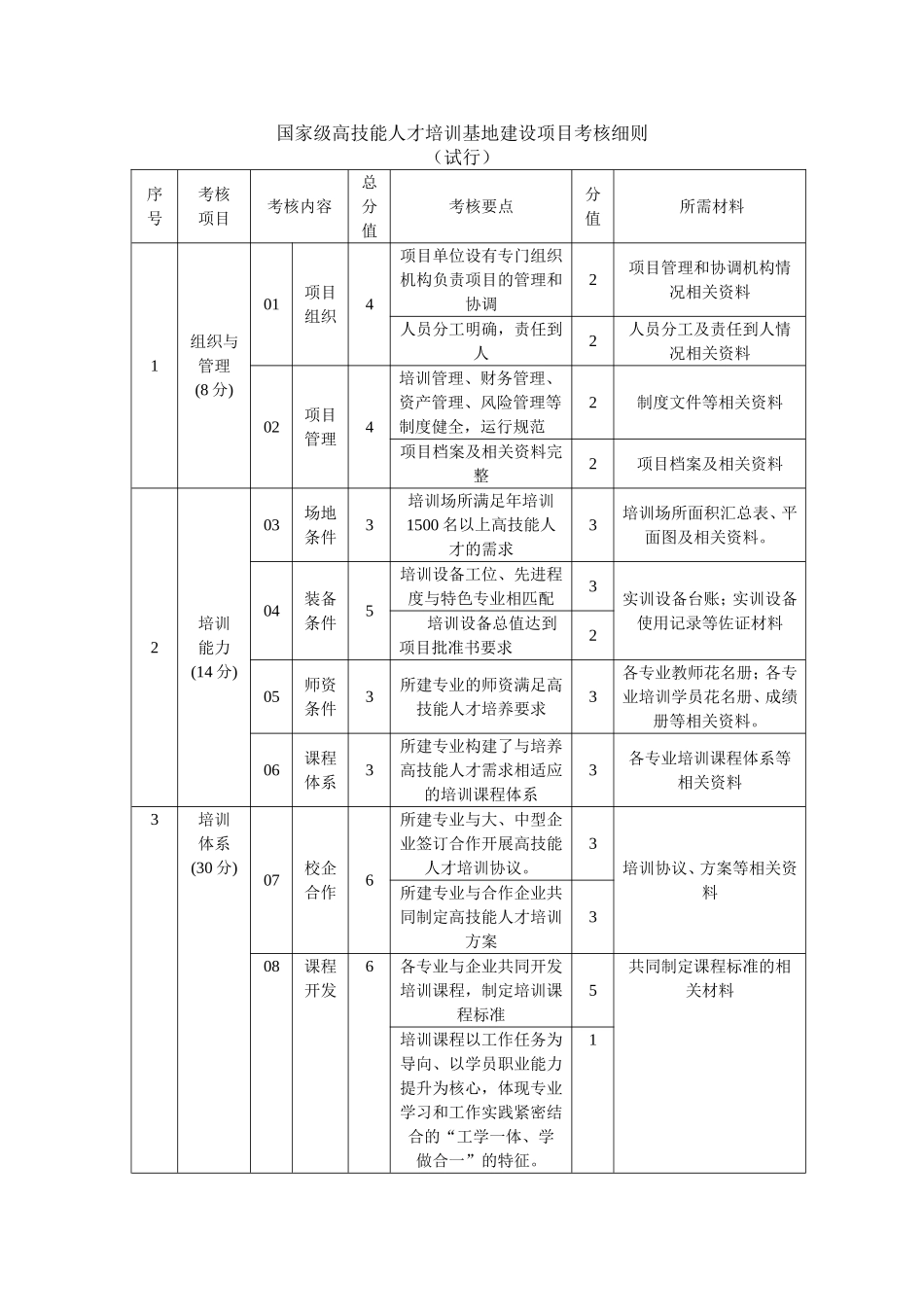 国家级高技能人才培训基地建设项目考核细则_第1页