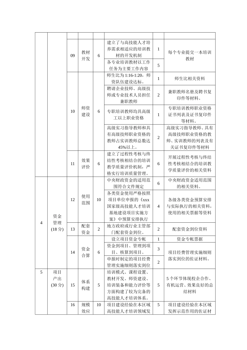 国家级高技能人才培训基地建设项目考核细则_第2页