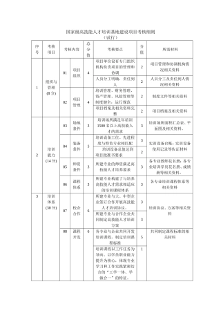 国家级高技能人才培训基地建设项目考核细则