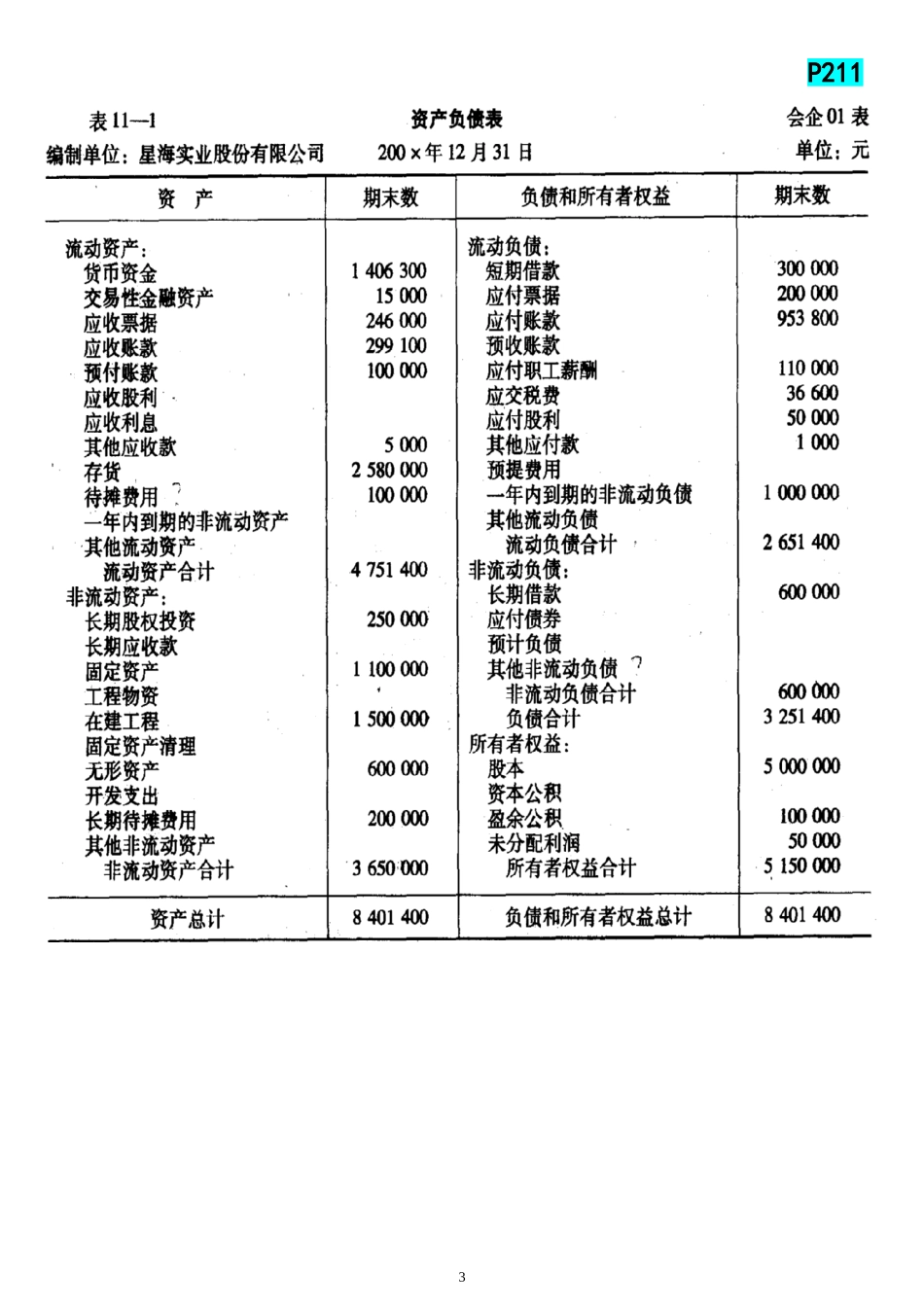 基础会计总复习课文_第3页