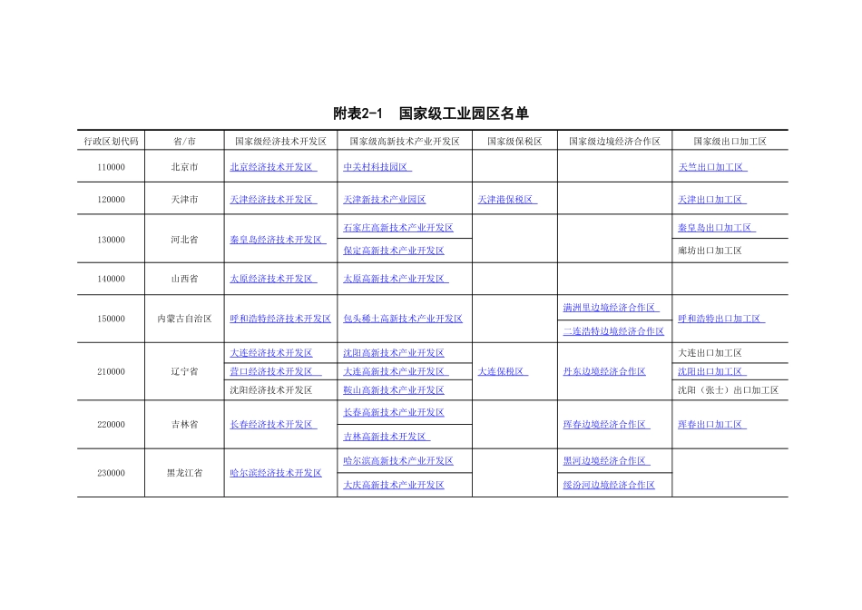 国家级工业园区名单_第1页