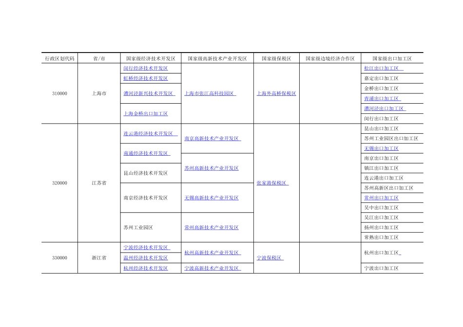 国家级工业园区名单_第2页