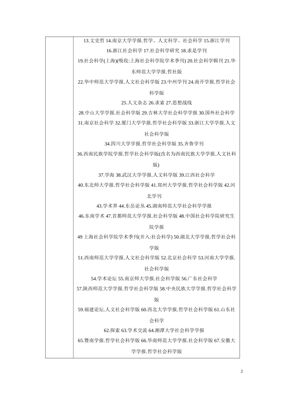 国家级核心期刊目录_第2页