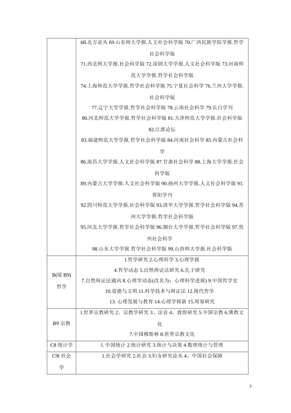 国家级核心期刊目录_第3页