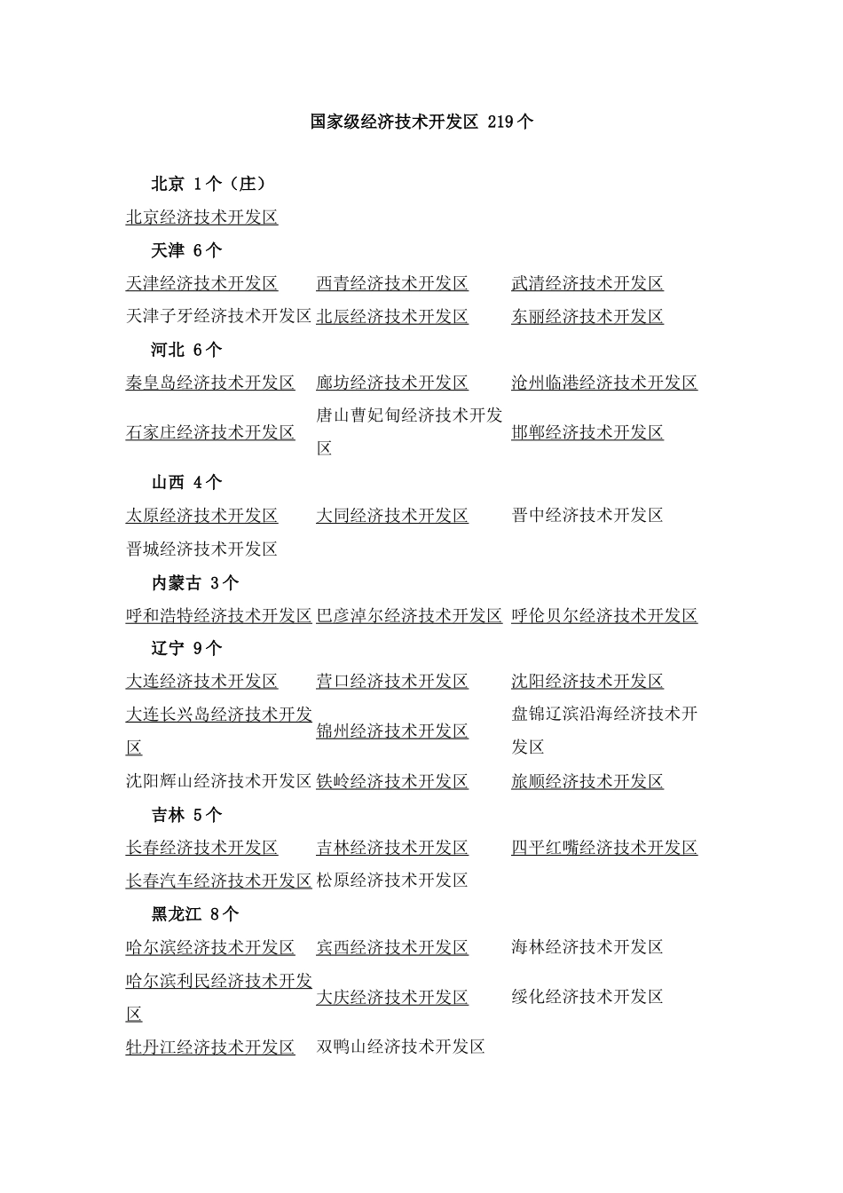 国家级经济技术开发区-219个(商务部)_第1页