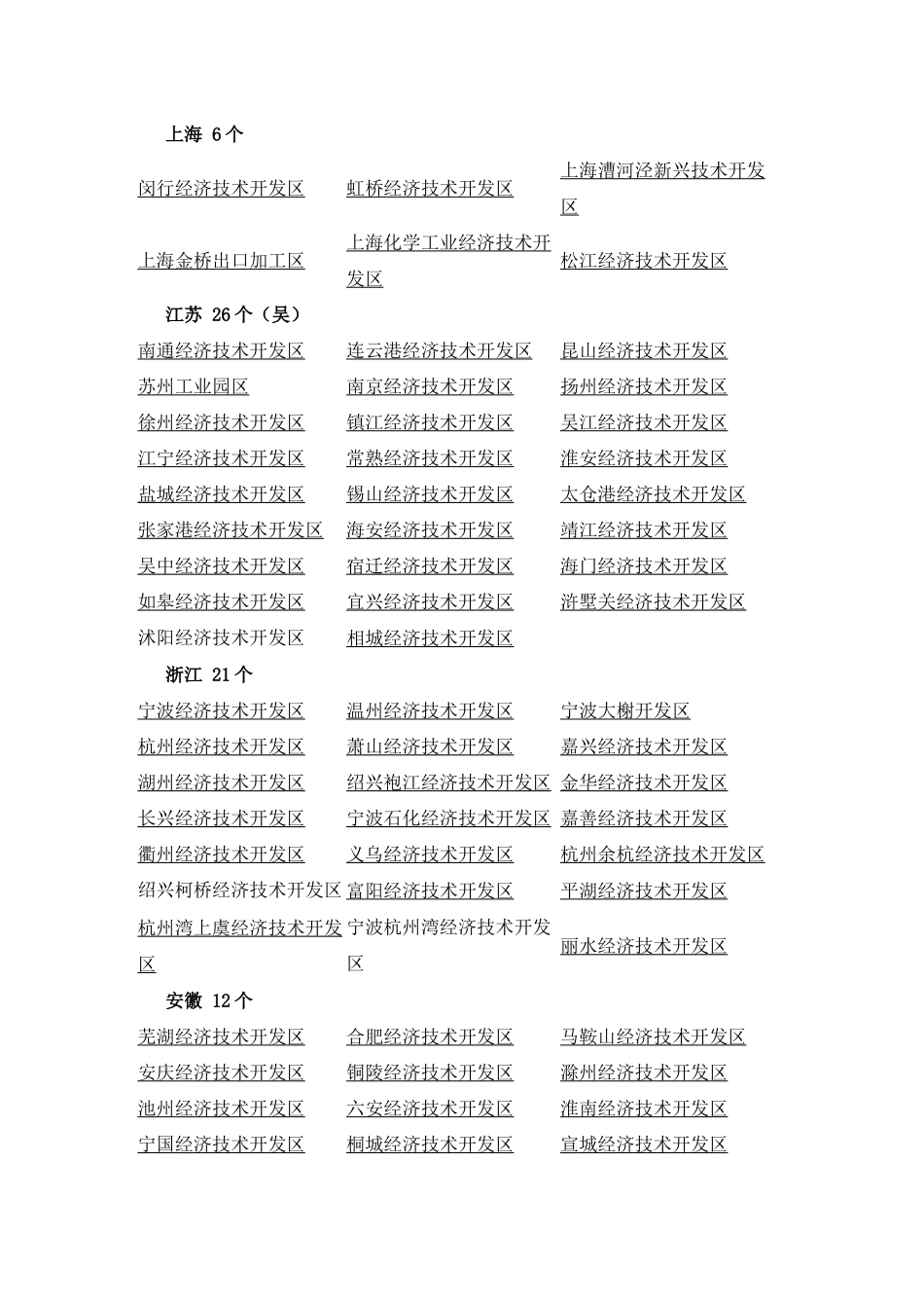 国家级经济技术开发区-219个(商务部)_第2页