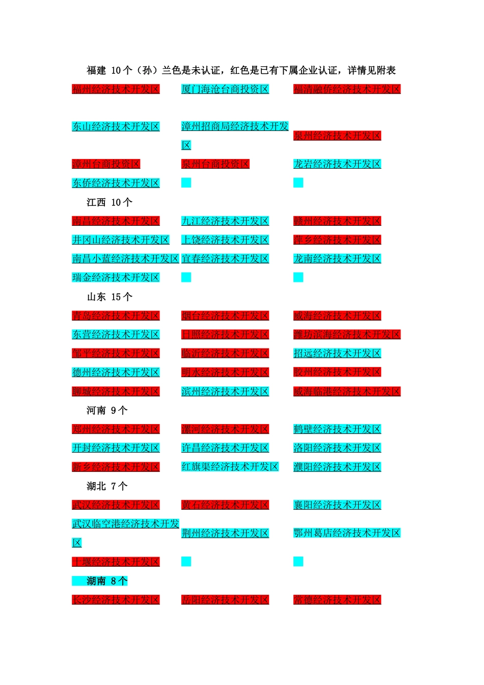 国家级经济技术开发区-219个(商务部)_第3页