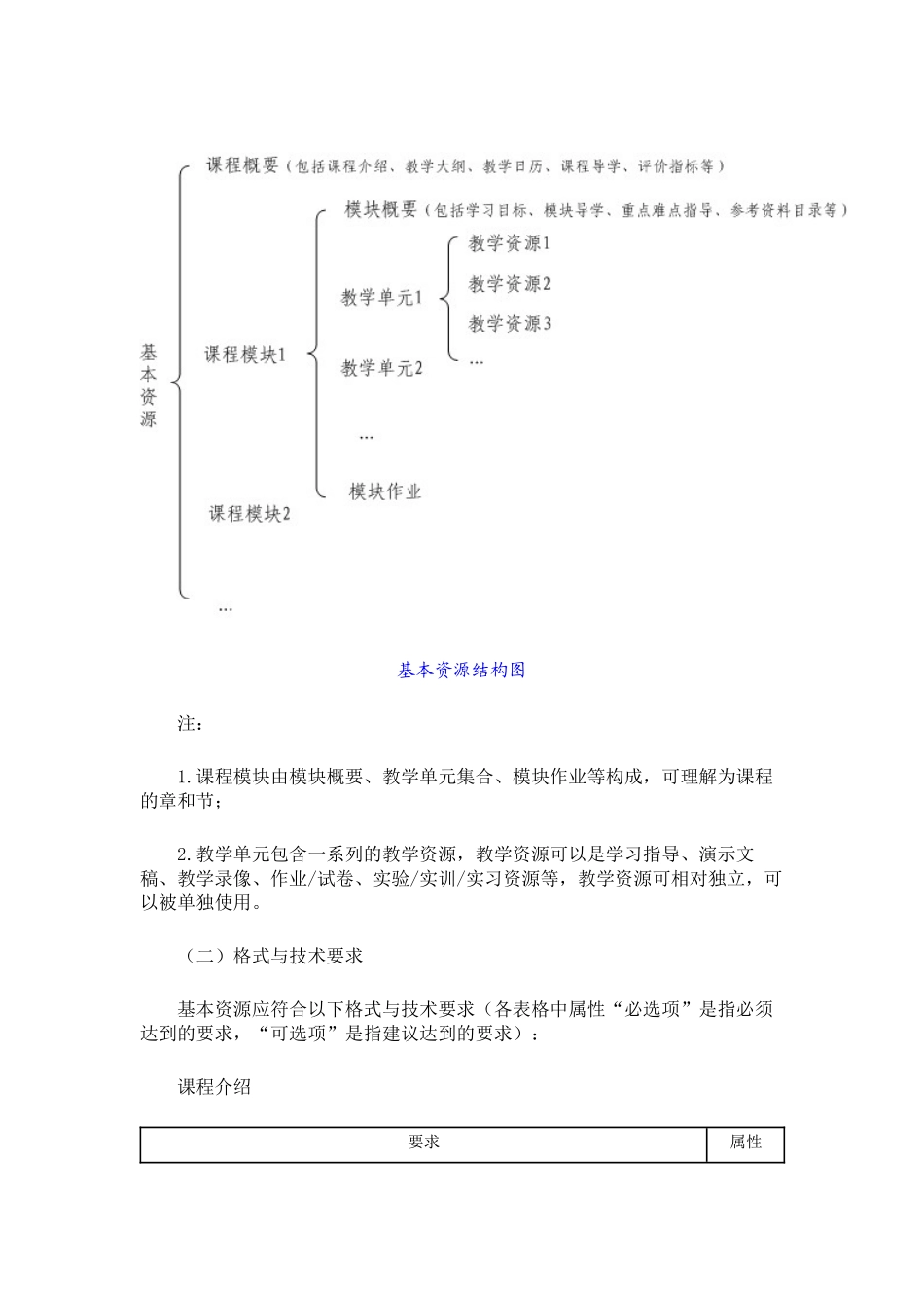 国家级精品资源共享课建设技术要求_第2页