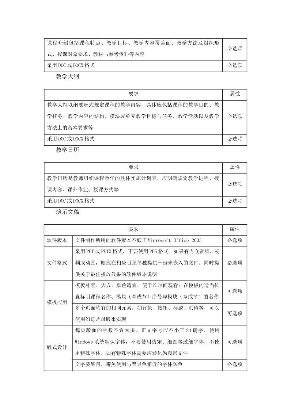 国家级精品资源共享课建设技术要求_第3页