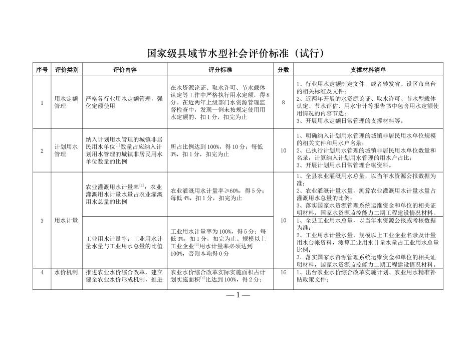 国家级县域节水型社会评价标准(试行)_第1页
