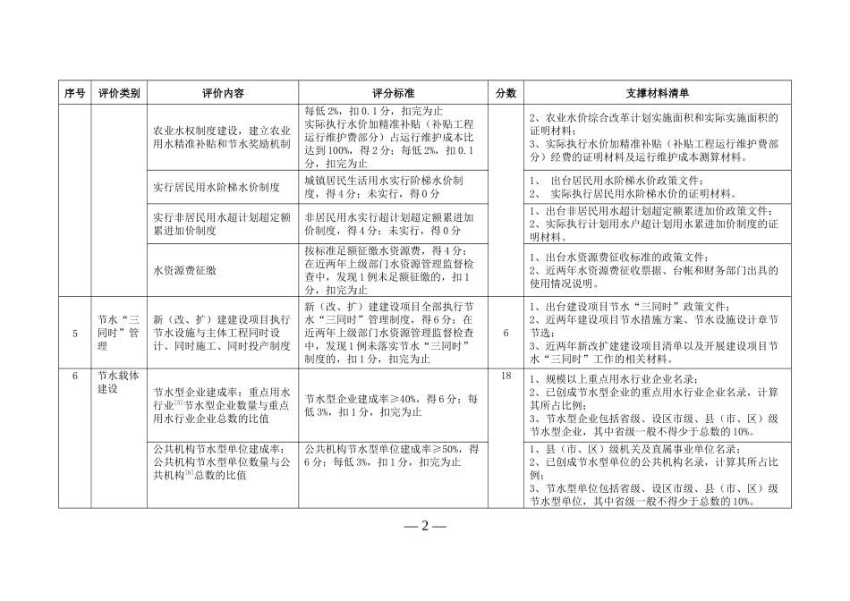 国家级县域节水型社会评价标准(试行)_第2页