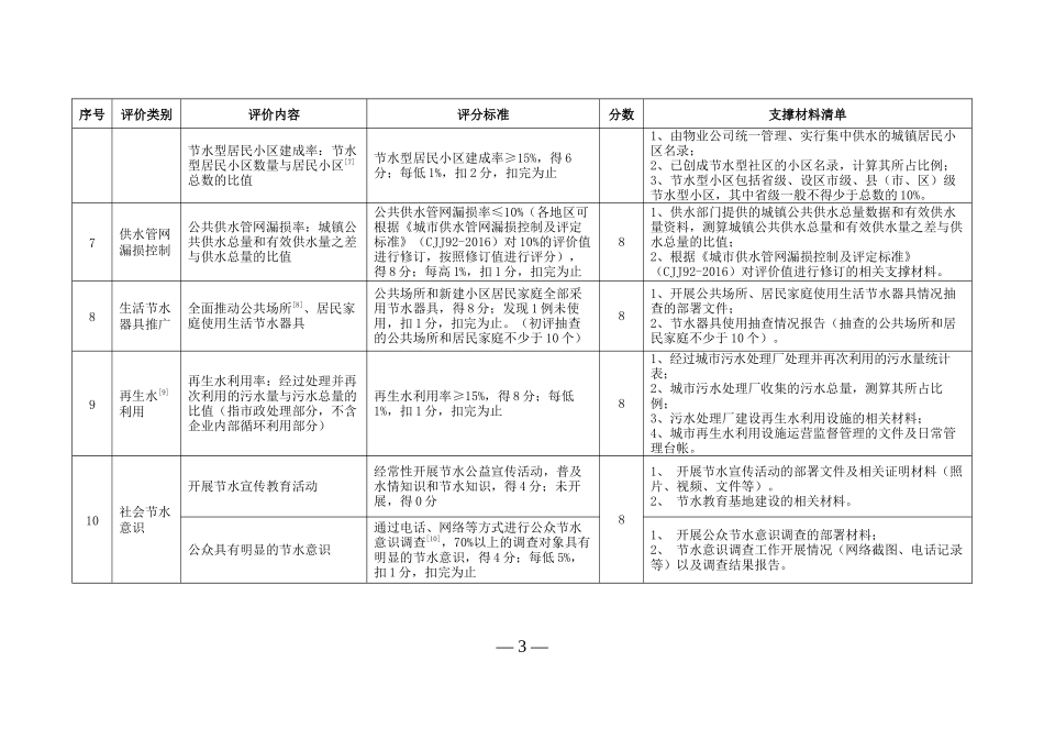 国家级县域节水型社会评价标准(试行)_第3页