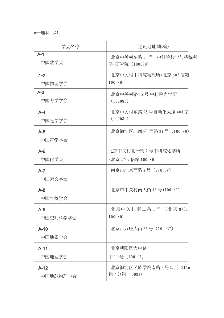 国家级学会名单_第1页