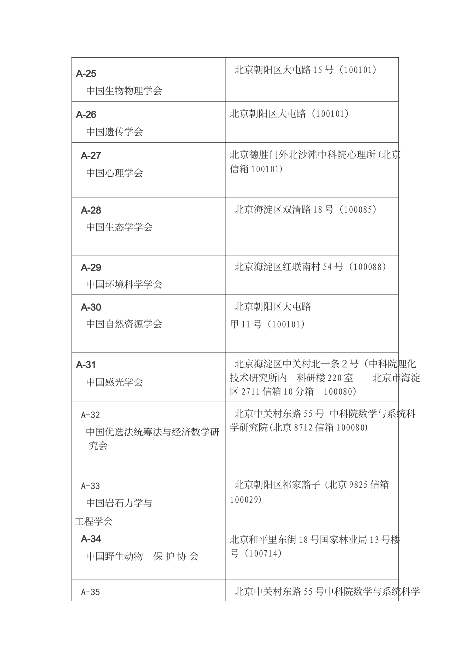 国家级学会名单_第3页