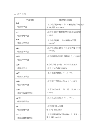 国家级学会名单