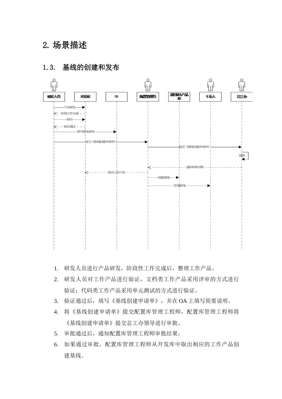 基线管理方案_第3页