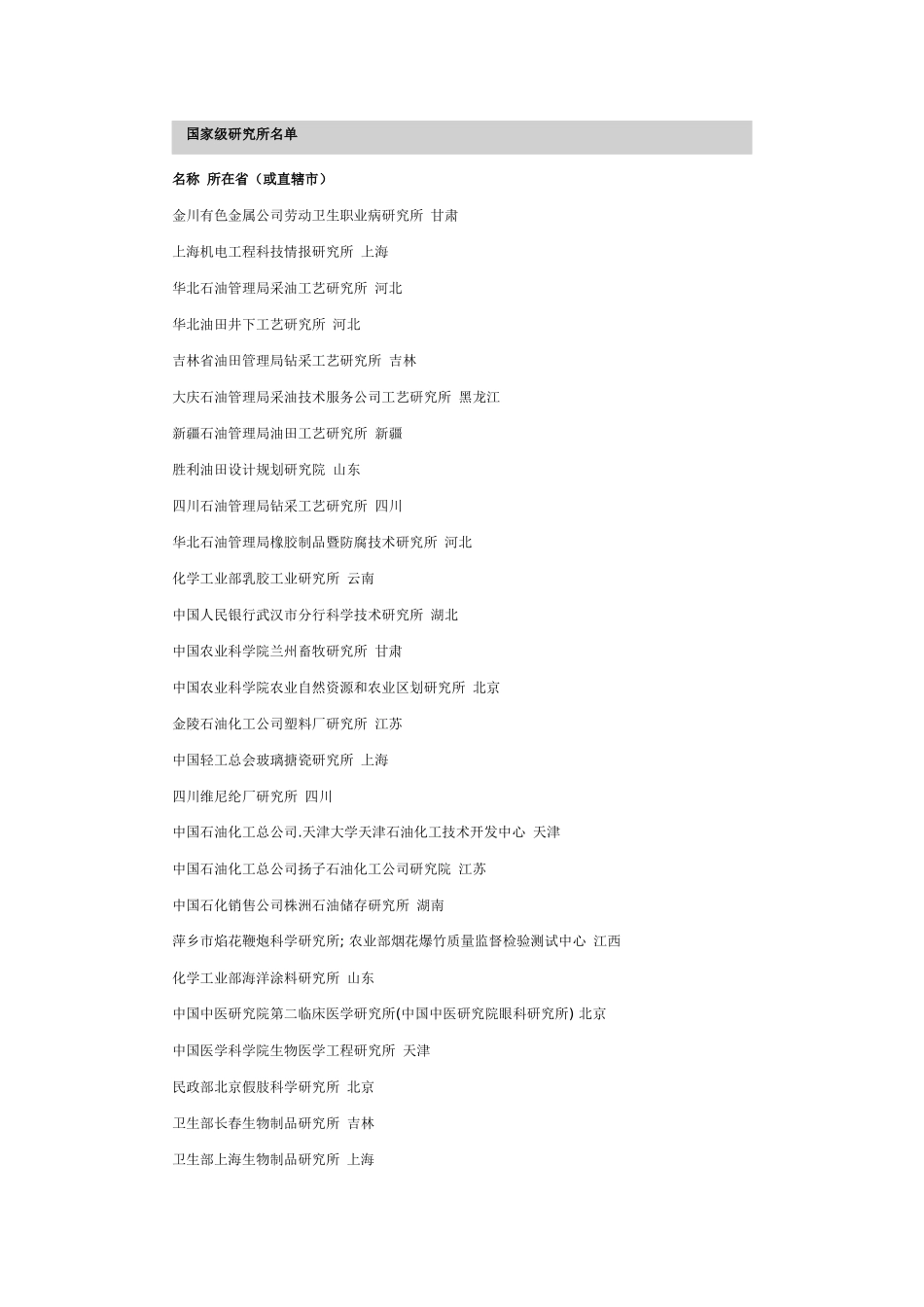 国家级研究所名单(名称-所在省(或直辖市))_第1页