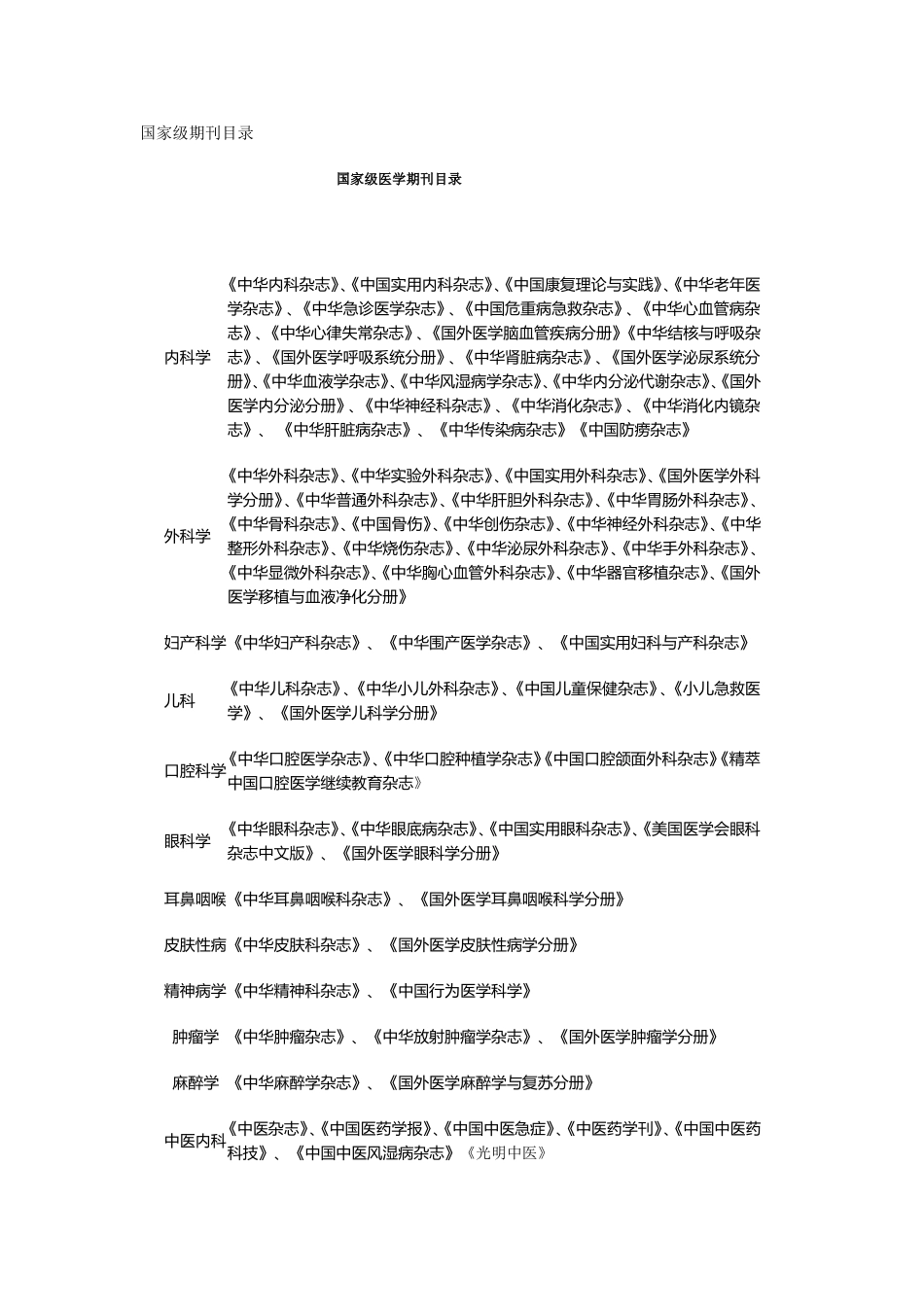国家级医学期刊目录_第1页
