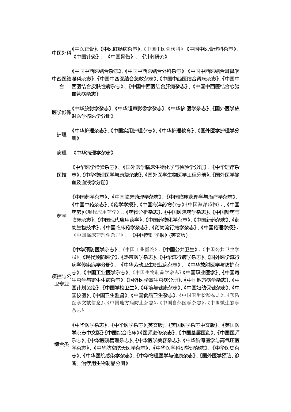 国家级医学期刊目录_第2页