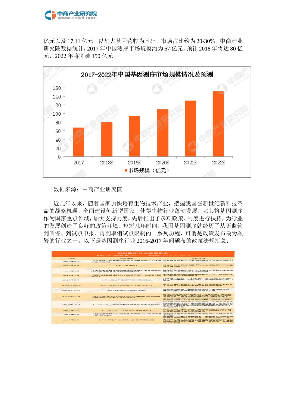 基因测序行业政策汇总及市场规模预测_第2页