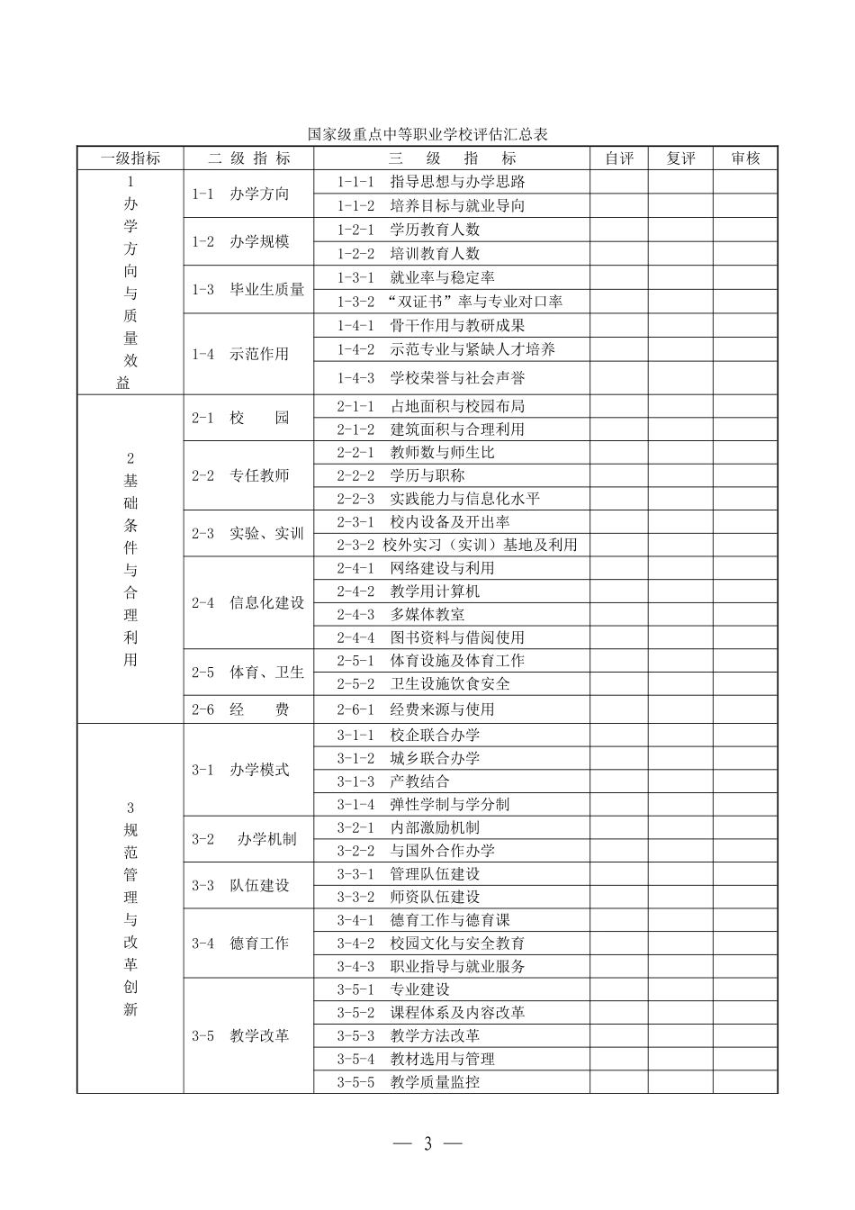 国家级重点中等职业学校申报表_第3页