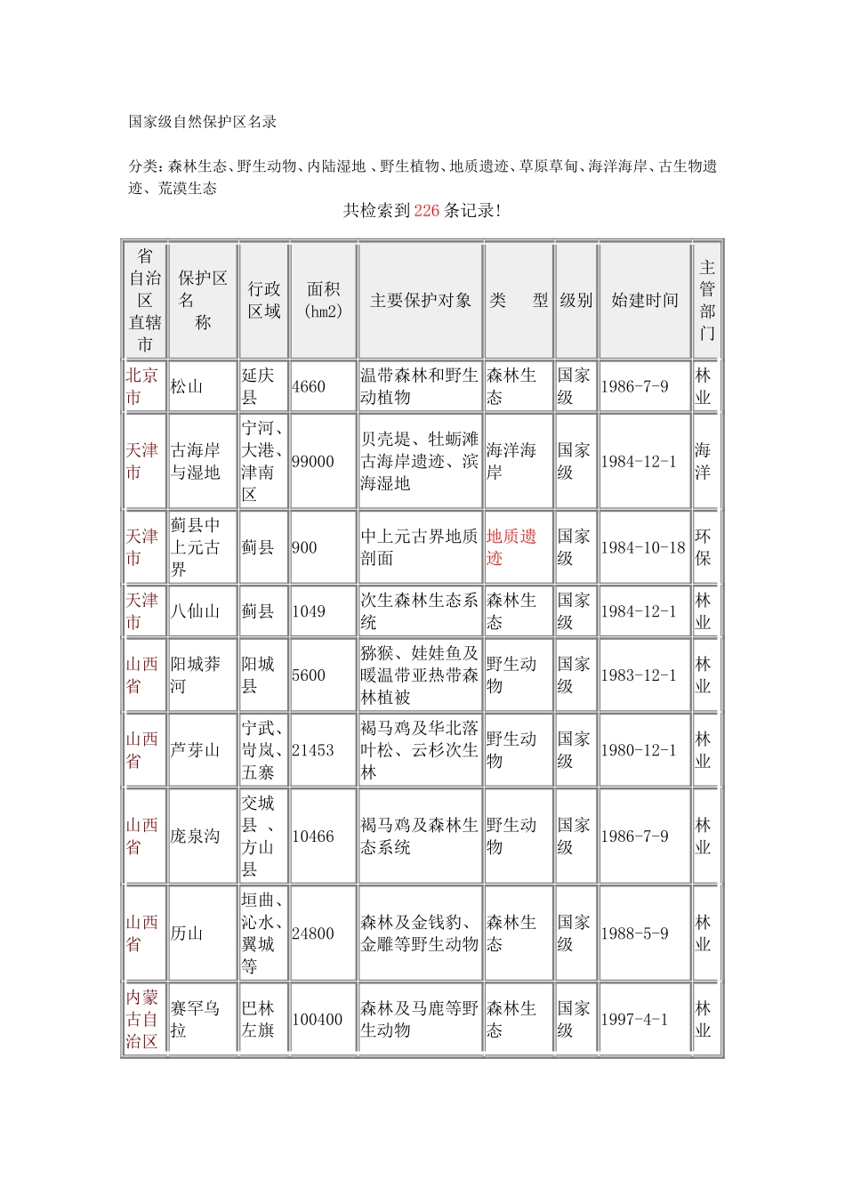 国家级自然保护区名录_第1页