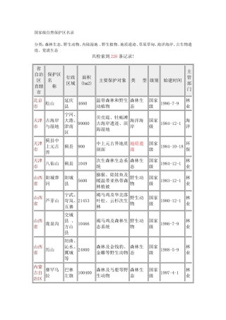 国家级自然保护区名录