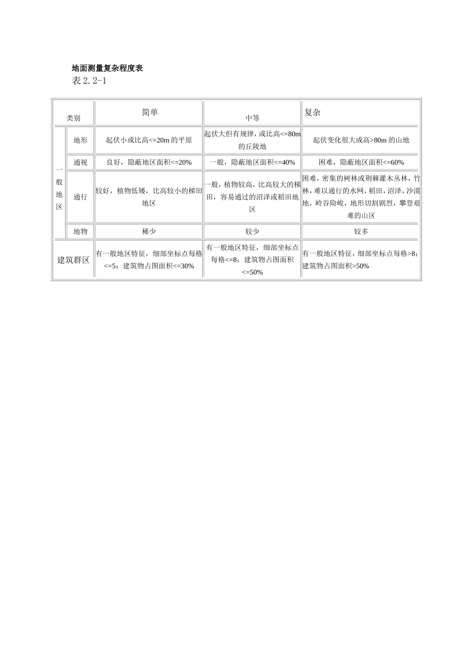 国家计委、建设部计价格[2002]10号工程勘察设计收费管理规定_第3页
