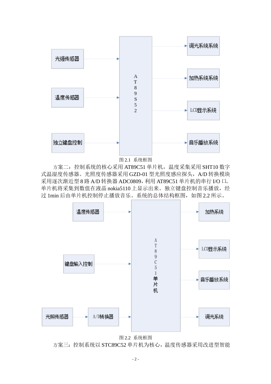 基于51单片机光强度控制系统设计参考_第2页