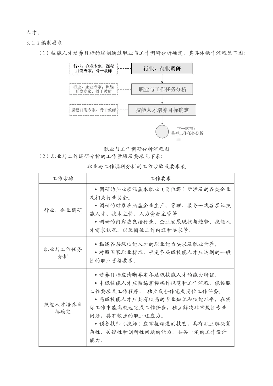 国家技能人才培养标准编制指南_第3页