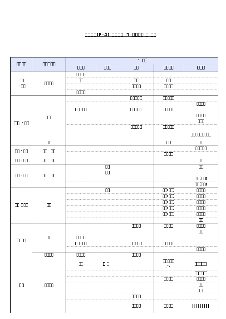 国家技术资格证种类_第1页