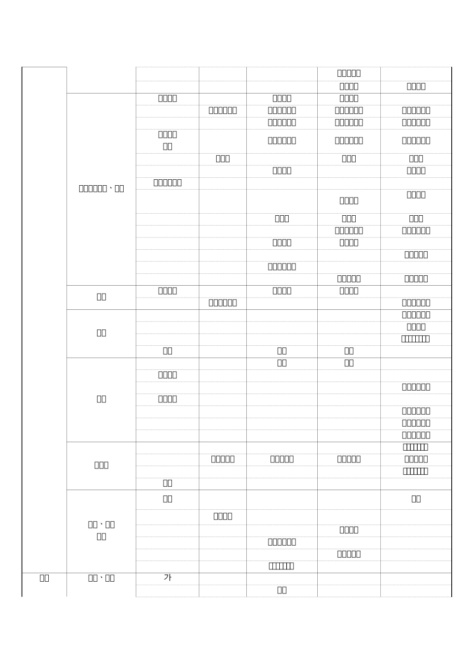 国家技术资格证种类_第2页