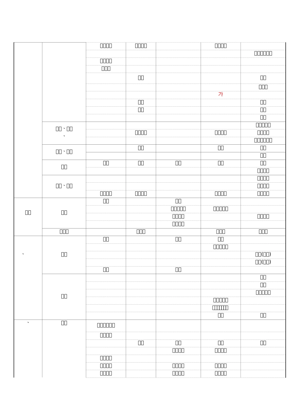 国家技术资格证种类_第3页
