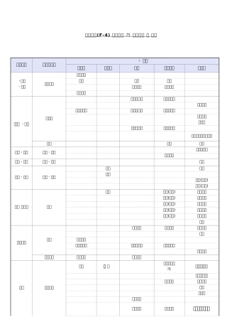 国家技术资格证种类